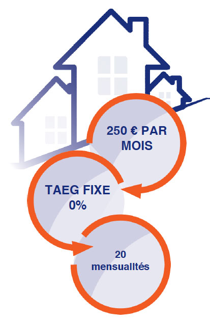 Financez vos travaux de ravalement de façade avec Lez Façades